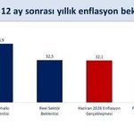 Bakan Şimşek açıkladı: Hanehalkının enflasyon beklentisi son üç ayda 6,6 puan geriledi