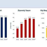 Bakan Şimşek'ten turizm mesajı: Konaklama vergisi yüzde 1'e indi, sektöre 60 milyar lira destek