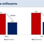 Bakan Şimşek'ten enflasyon vurgusu: Eğitim ve kirada yıllık artış belirgin düştü