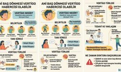 Ani Baş Dönmesine Dikkat: Vertigo Habercisi Olabilir