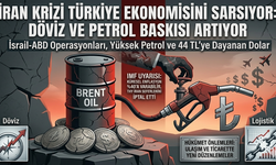 İran Krizi Türkiye Ekonomisini Sarsıyor: Döviz ve Petrol Baskısı Artıyor