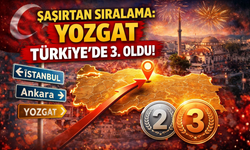 Şaşırtan Sıralama: Yozgat Türkiye'de 3. Oldu!