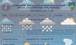 Yozgat İçin Kritik Uyarı: Hava Sıcaklıkları Düşüyor, Riskli Süreç Başlıyor