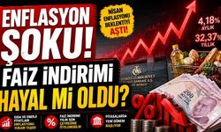Enflasyon Şoku! Faiz İndirimi Hayal mi Oldu?