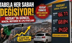 Tabela Her Sabah Değişiyor: Yozgat'ta Güncel Benzin, Motorin ve LPG Fiyatları