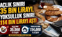 Açlık sınırı 35 bin lirayı, yoksulluk sınırı 114 bin lirayı aştı
