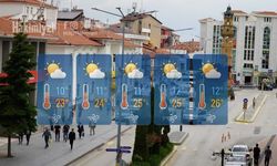 Meteoroloji Tarih Vererek Uyardı! Yozgat'ta Yeni Haftada Havalar Değişiyor