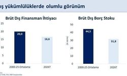 Bakan Şimşek tek rakamla özetledi: Türkiye ekonomisi küresel şoklara meydan okuyor