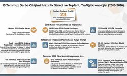 15 Temmuz'un Perde Arkası: Hain Darbe Hazırlığı Tam 8 Ay Sürdü