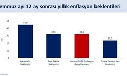 Bakan Şimşek açıkladı: Hanehalkının enflasyon beklentisi son üç ayda 6,6 puan geriledi