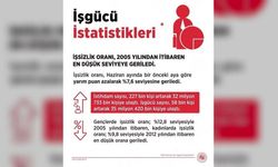 Bakan Işıkhan işsizlikte tarihi düşüşü açıkladı: 20 yılın en düşük seviyesi
