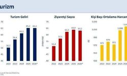 Bakan Şimşek'ten turizm mesajı: Konaklama vergisi yüzde 1'e indi, sektöre 60 milyar lira destek
