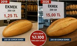 Yozgat'ta Ekmek Fiyatı 7 Yılda 12 Kat Arttı