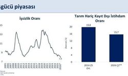 Bakan Şimşek açıkladı: İşsizlik oranı yüzde 7,9’a geriledi, istihdam 155 bin kişi arttı