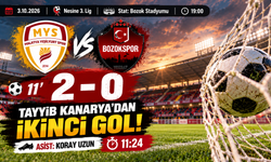Bozok Stadyumu'nda Gol Yağmuru! Tayyib Kanarya 11 Dakikada 2 Kez Ağları Sarstı!