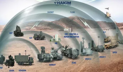 Çelik Kubbe nedir? Türkiye'de Çelik Kubbe aktif mi? Çelik Kubbe ne işe yarar?