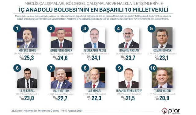 MiLLETiN VEKiLLERi YOZGAT’IN NEFERi!