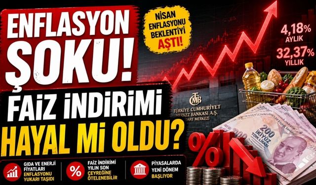 Enflasyon Şoku! Faiz İndirimi Hayal mi Oldu?