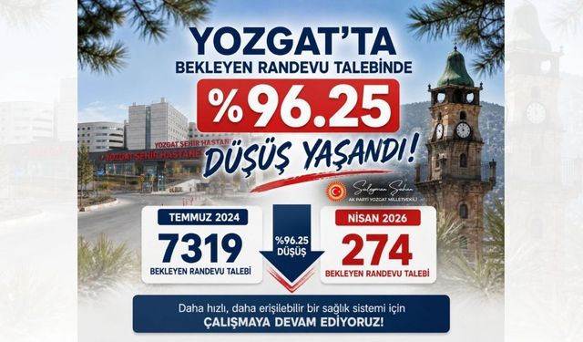 Yozgat'ta Sağlıkta Büyük İlerleme: Randevu Kuyruğu Azaldı