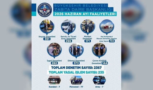 Kayseri’de Zabıtadan 30 Günde 2 Bin 367 Sıkı Denetim