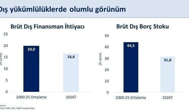 Bakan Şimşek tek rakamla özetledi: Türkiye ekonomisi küresel şoklara meydan okuyor