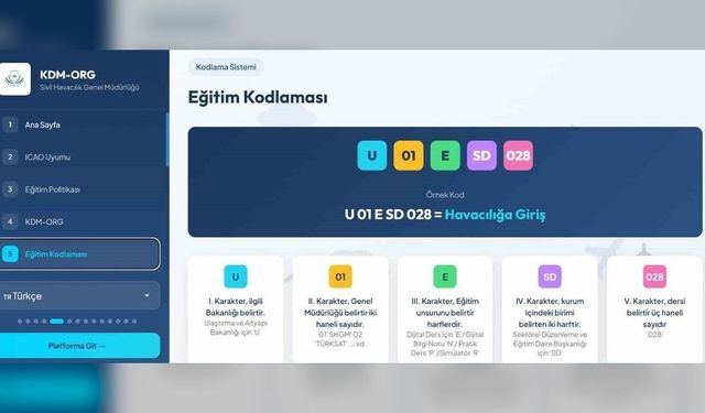 Bakan Uraloğlu Duyurdu: Şehit Yakınları ve Gazilere 750'den Fazla Havacılık Eğitimi Ücretsiz