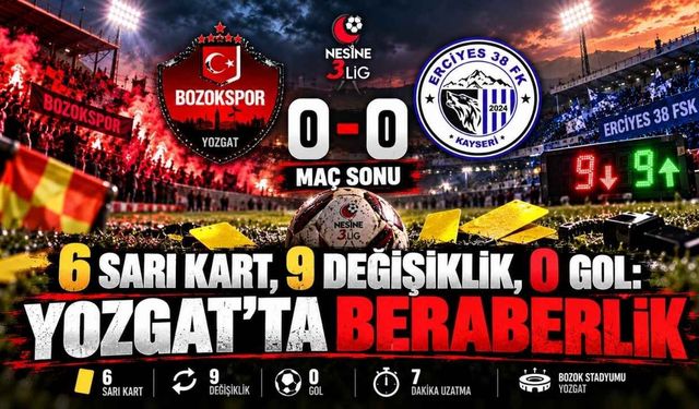 6 Sarı Kart, 9 Değişiklik, 0 Gol: Yozgat’ta Beraberlik