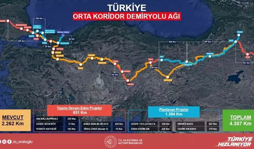 YOZGAT’I iÇiNE ALAN ORTA KORiDOR YENi BiR KALKINMA YOLU OLACAK!