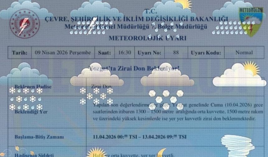 Yozgat İçin Kritik Uyarı: Hava Sıcaklıkları Düşüyor, Riskli Süreç Başlıyor