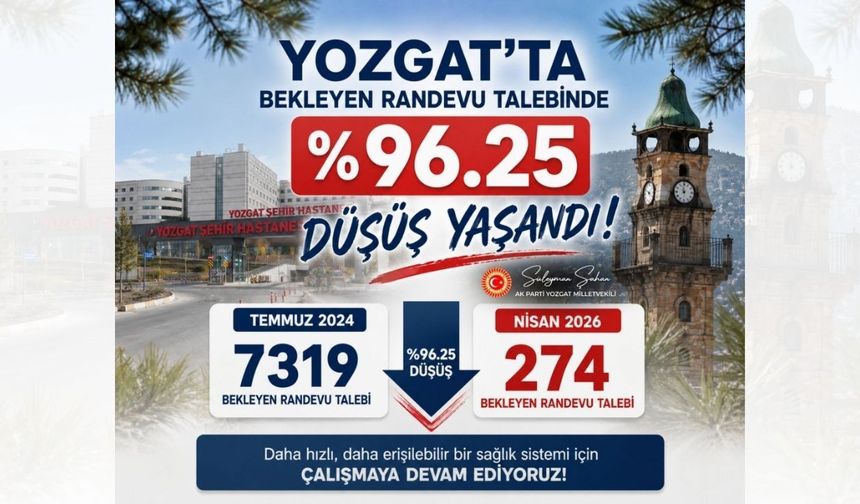 Yozgat'ta Sağlıkta Büyük İlerleme: Randevu Kuyruğu Azaldı