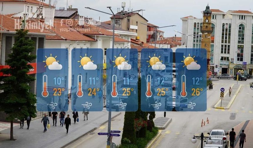 Meteoroloji Tarih Vererek Uyardı! Yozgat'ta Yeni Haftada Havalar Değişiyor