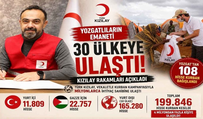 Yozgatlıların Emaneti 30 Ülkeye Ulaştı! Kızılay Rakamları Açıkladı