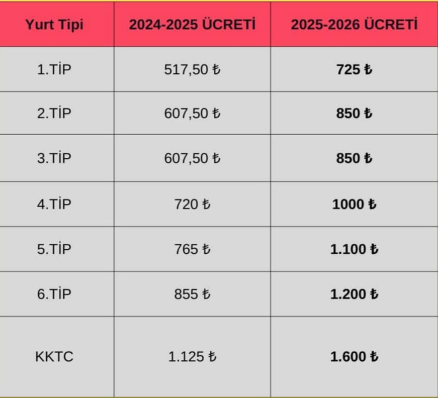 Kyk Yurt Ücretlerine Yeni Zam1