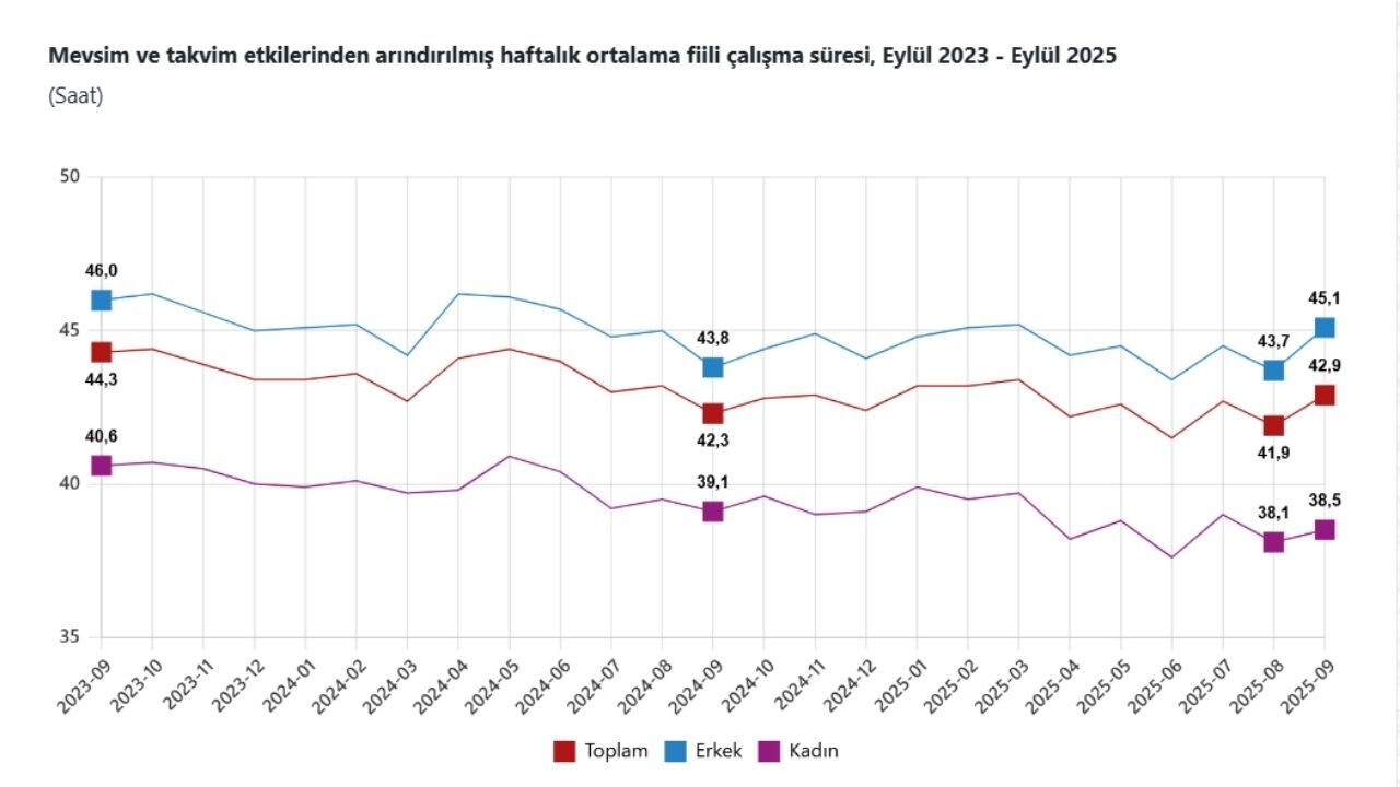 Işsizlik Oranı Eylül (4)