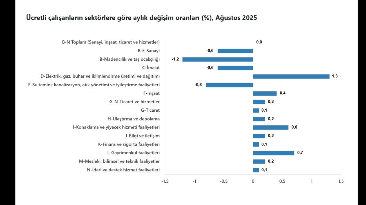 Tui̇k Verileri Açıklandı (1)