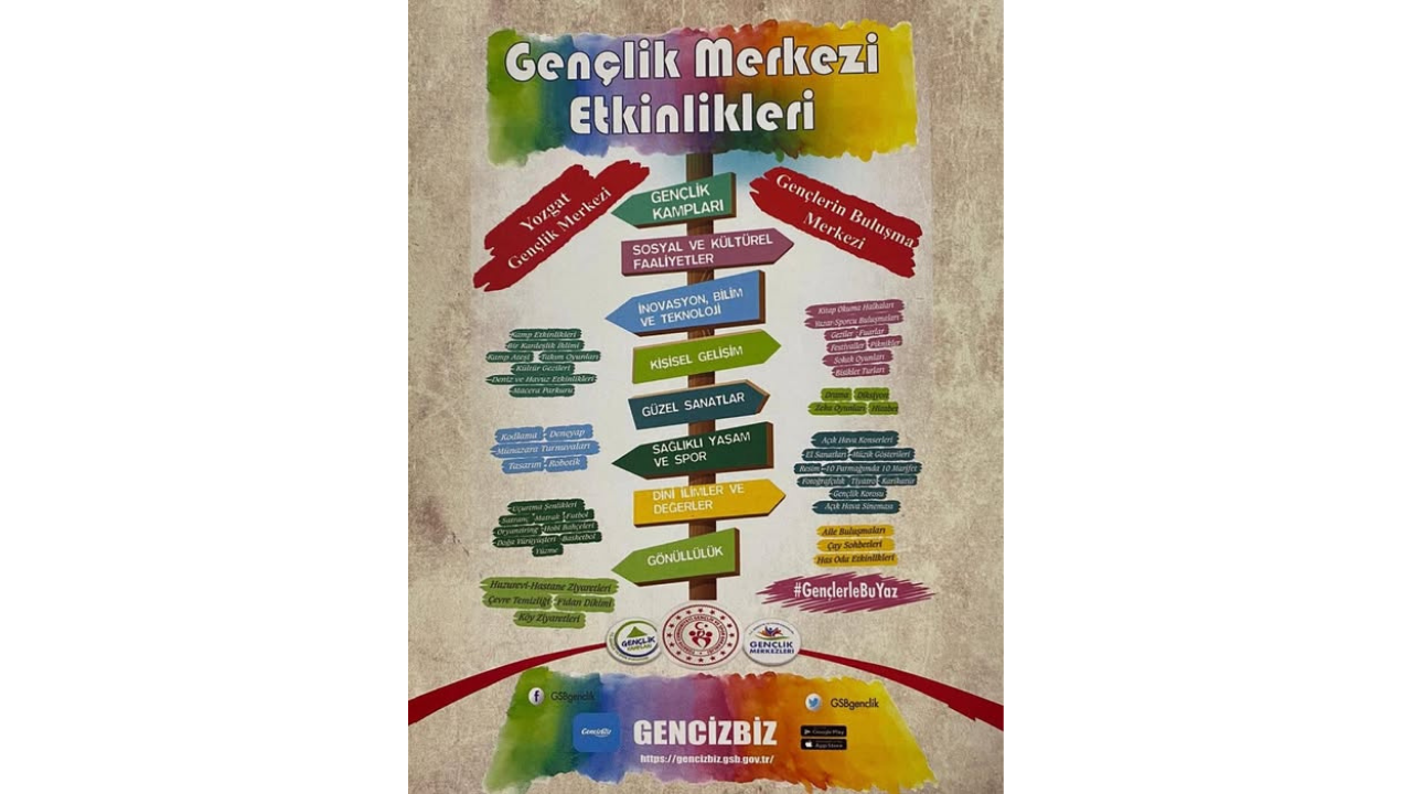 Yozgat’ta Gençlere Yeni Dönem Fırsatı (2)