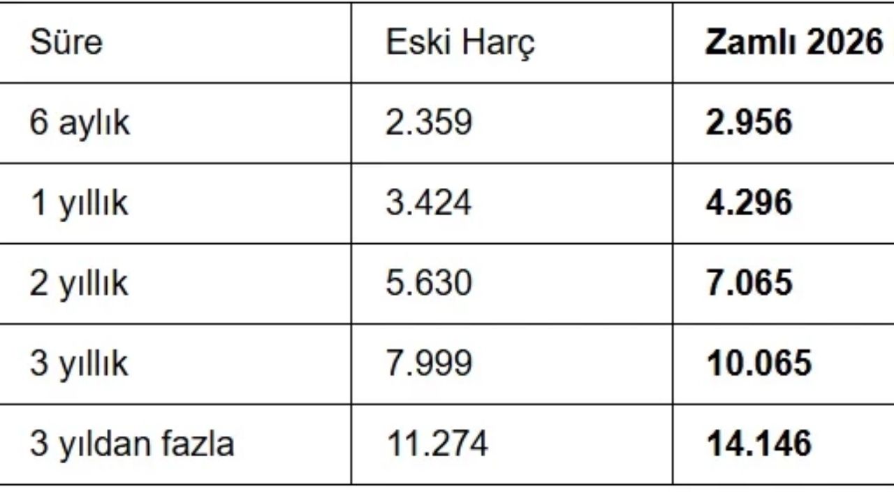 2026 Zam Oranları (1)