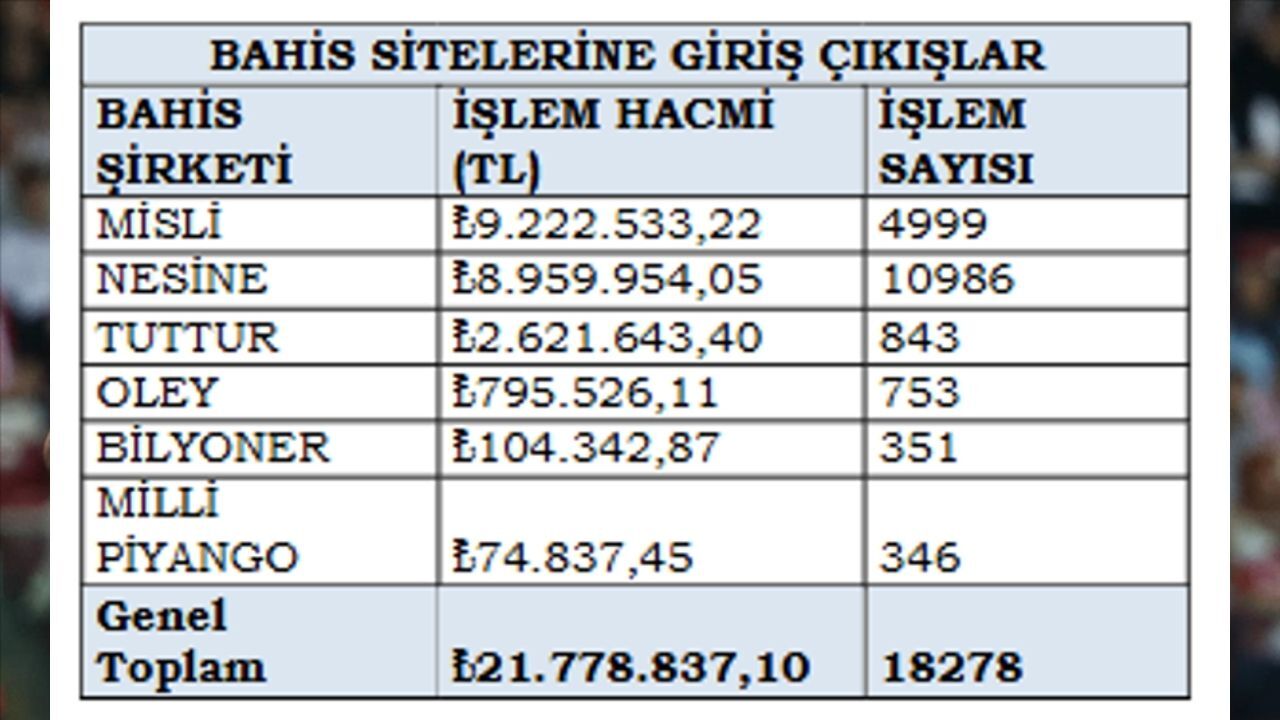Bahis Oynayan Hakemler Ve Oynadıkları Bahisler (1)