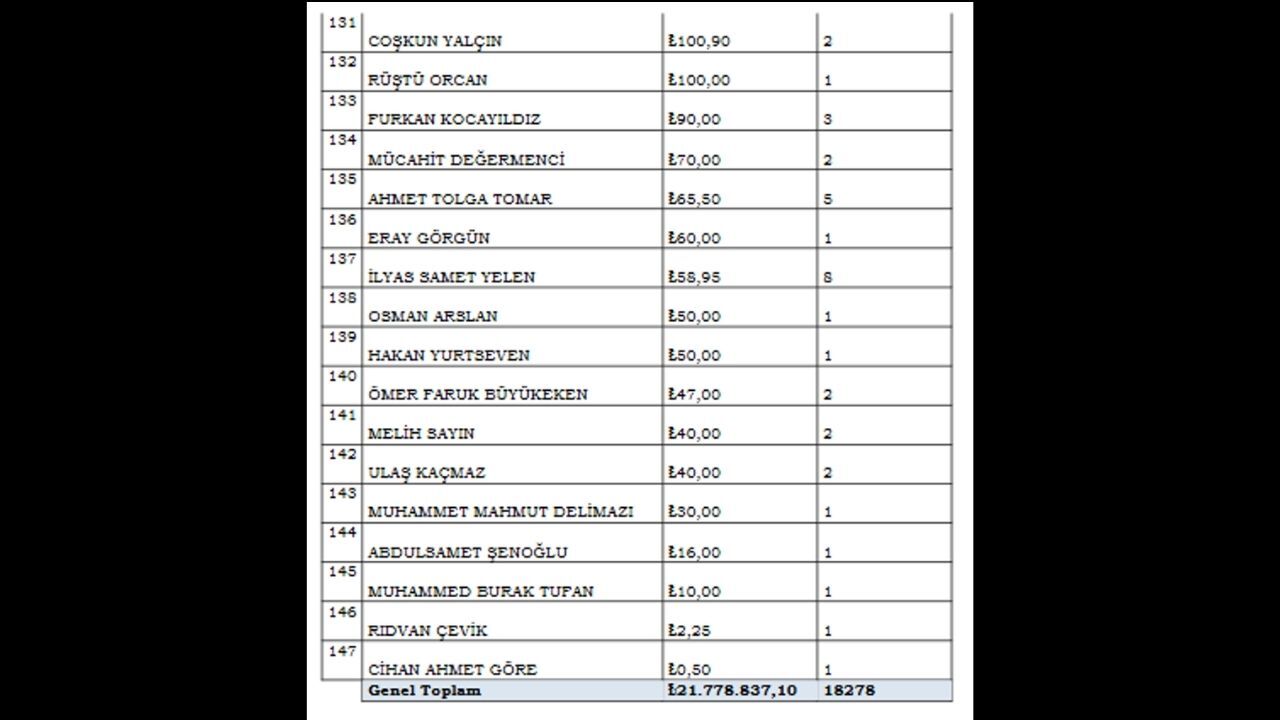 Bahis Oynayan Hakemler Ve Oynadıkları Bahisler (2)