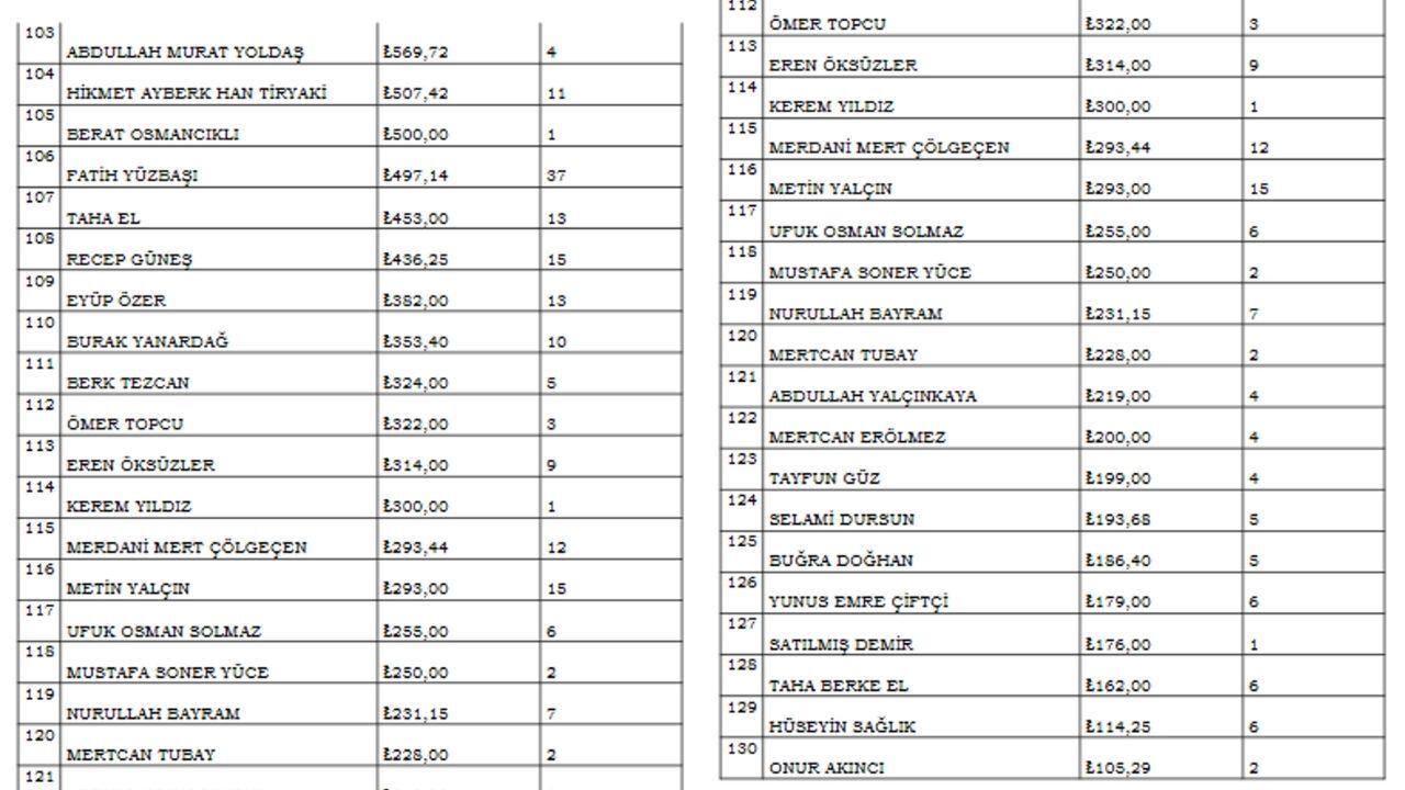 Bahis Oynayan Hakemler Ve Oynadıkları Bahisler (3)