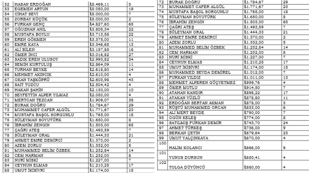Bahis Oynayan Hakemler Ve Oynadıkları Bahisler (4)