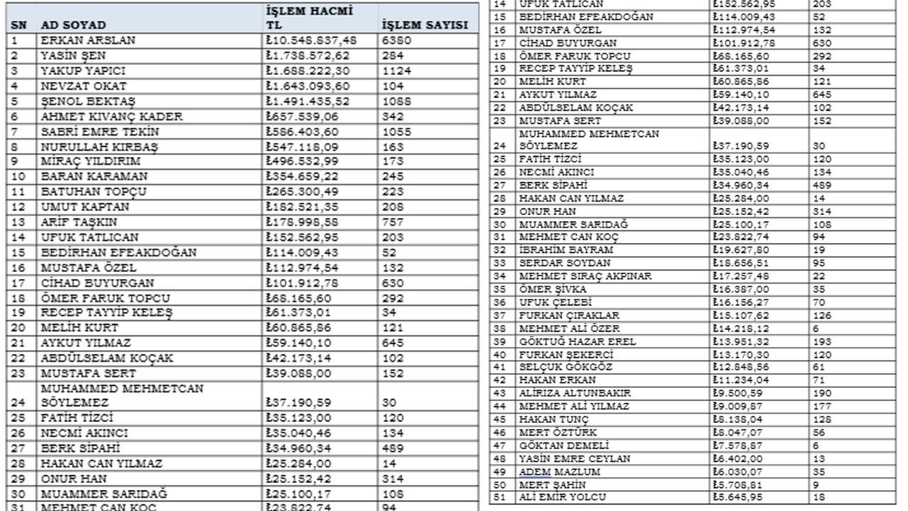 Bahis Oynayan Hakemler Ve Oynadıkları Bahisler (5)