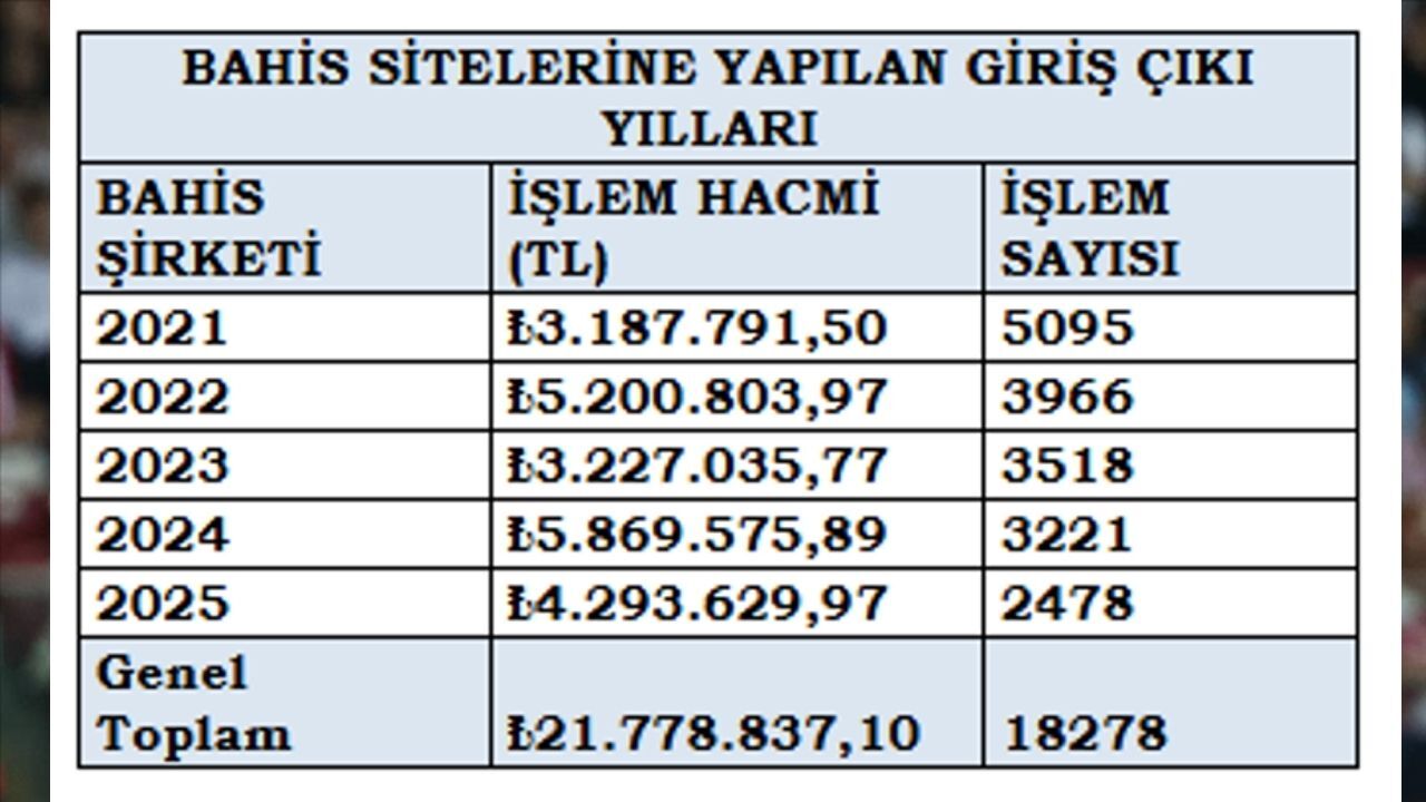 Bahis Oynayan Hakemler Ve Oynadıkları Bahisler (6)