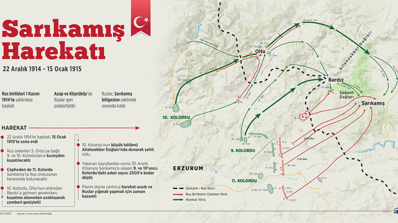 Sarıkamış Harekatı’nın 108’Inci Yılında Şehitler Anılıyor (4)