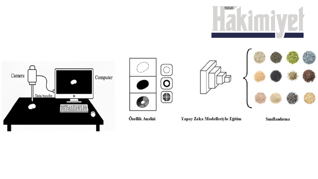 Tübi̇tak’tan Yozgat Bozok Üniversitesi’ne Yapay Zeka Destekli Tarım Projesi (1)