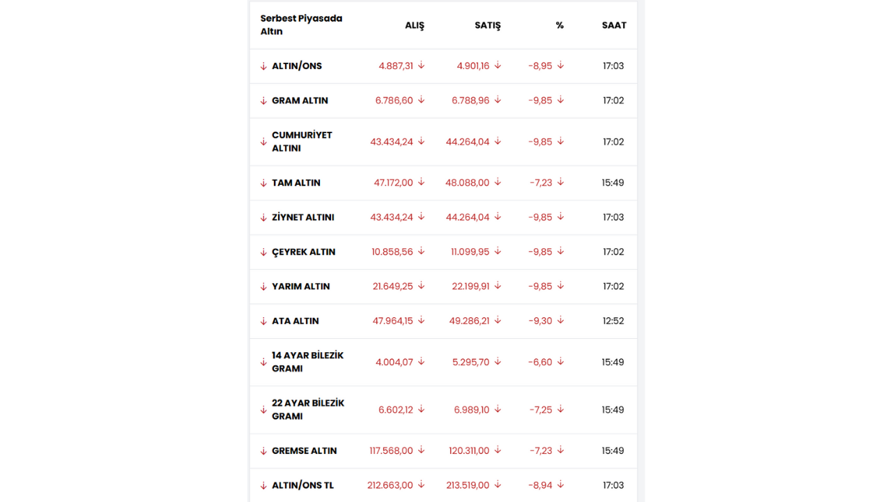 Sevgi̇ Ay 2026 02 01T170723.068