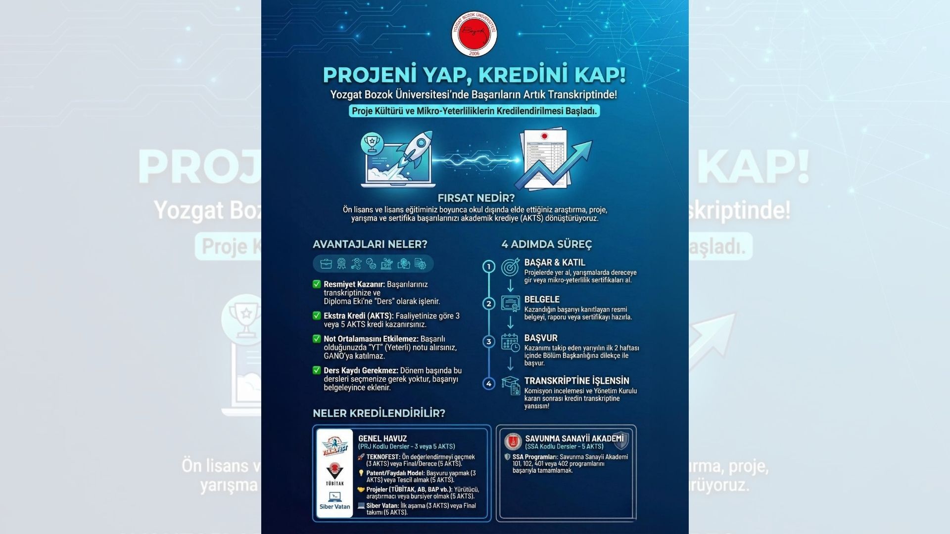 Yozgat Bozok Üniversitesi Öğrencilerin Projelerini Akts'ye Dönüştürüyor1