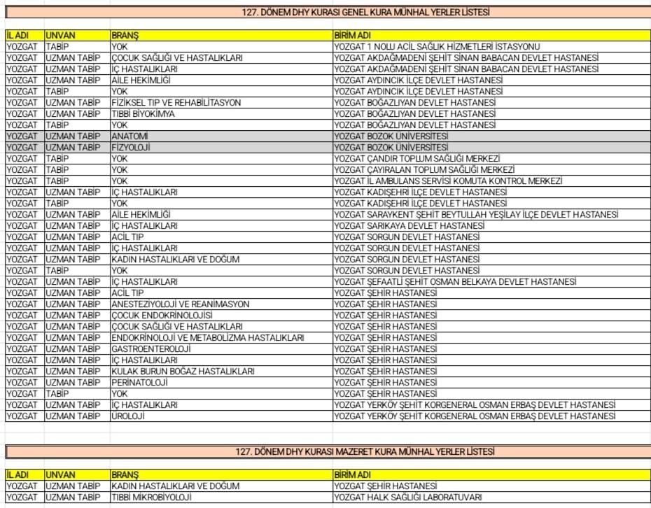 Yozgat'a Beklenen Doktorlar Atandı1