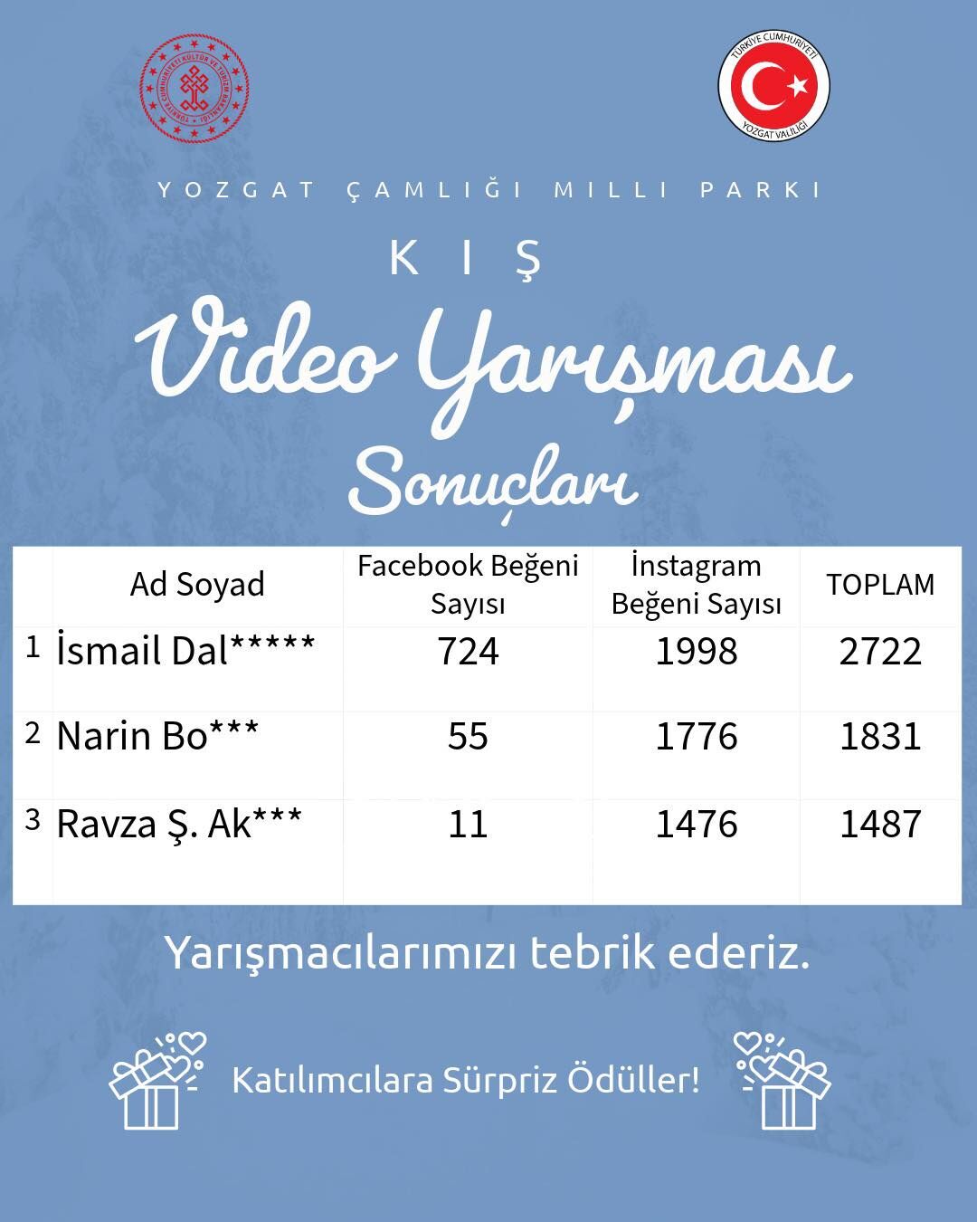 Yozgat Çamlığı Milli Parkı Kış Temalı Video Yarışması Sonuçlandı