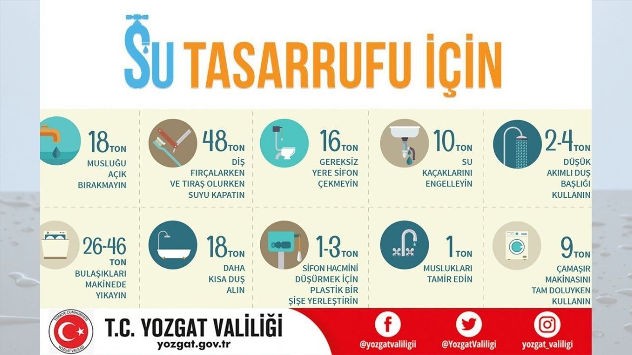 Yozgat Valiliği'nden Su Tasarrufu Çağrısı (2)